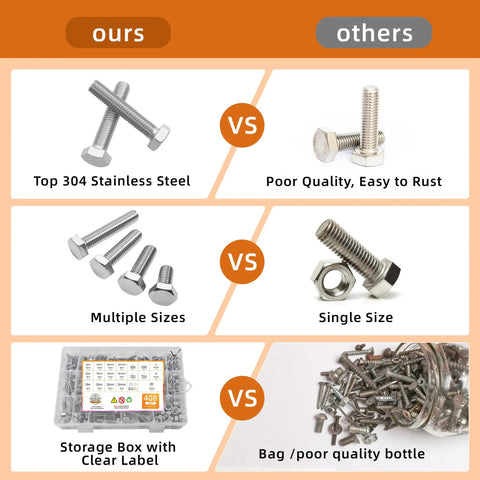 Comparison of Heavy Duty Metric Bolt And Nut Assortment Kit With 408 Pieces Of M5 M6 M8 Hex Bolts Nuts and Washers In 304 Stainless Steel.