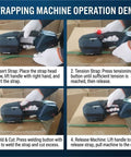 Demonstration of Electric Strapping Machine For PP PET Straps Automatic Steel Tie Gun Tensioner Wielder in use.