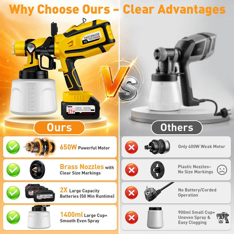 True Heavy Duty Cordless Paint Sprayer With Two Monster 4000mAh Batteries For Smooth Indoor Outdoor Projects Zero Sweat Pro Level Finish Guaranteed Today comparison image.