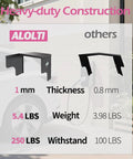 Comparison of Badass EV Charger Roof Cover Super Heavy Duty Stainless Steel Weatherproof Protector sizes and weights.