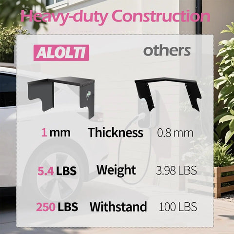 Comparison of Badass EV Charger Roof Cover Super Heavy Duty Stainless Steel Weatherproof Protector sizes and weights.