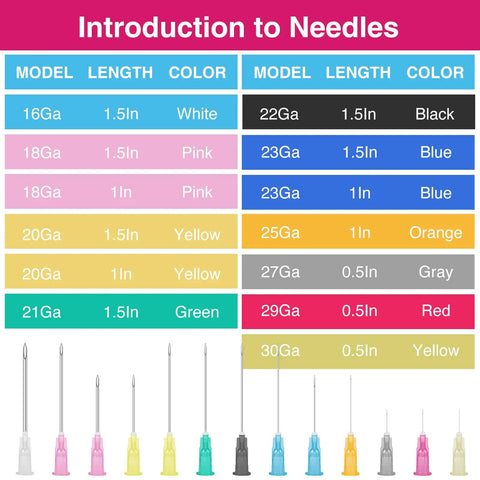 Chart showing different gauge needle sizes and colors with introduction to Pro Grade 150 Pack 29 Gauge One Half Inch Sterile Disposable Luer Lock Needles For Lab And Medical Training Individually Wrapped Ideal For Lab Training Classes Research Facilities Hospitals And Vet Clinics.