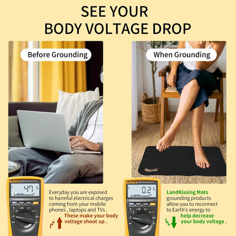 Comparison of body voltage drop before and when using Grounding Mats 24x16 Inches 2 Pack For Grounding Therapy And Sleep Support.