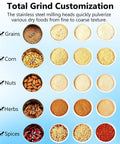 Grind customization chart showing grains, corn, nuts, herbs, and spices options for Powerhouse 1800W High Speed Grain Mill Grinder.