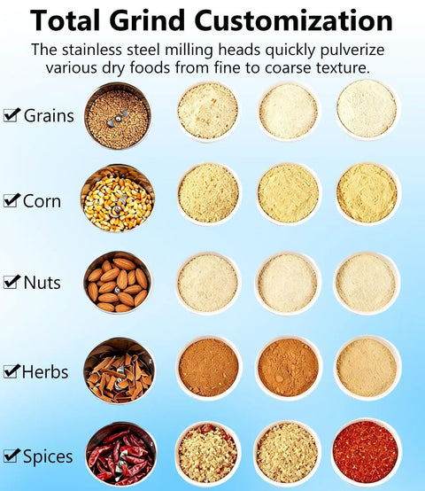Grind customization chart showing grains, corn, nuts, herbs, and spices options for Powerhouse 1800W High Speed Grain Mill Grinder.
