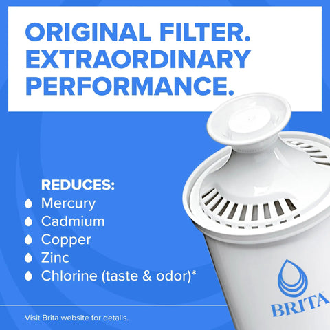 6 Cup Water Filter Pitcher With SmartLight Change Indicator BPA Free Turquoise purifies reducing chlorine taste odor slashes waste