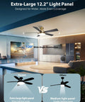 Extra-large 12.2" light panel of a Straight Up Stunning 52 Inch Low Profile Gold Ceiling Fan in modern living space.