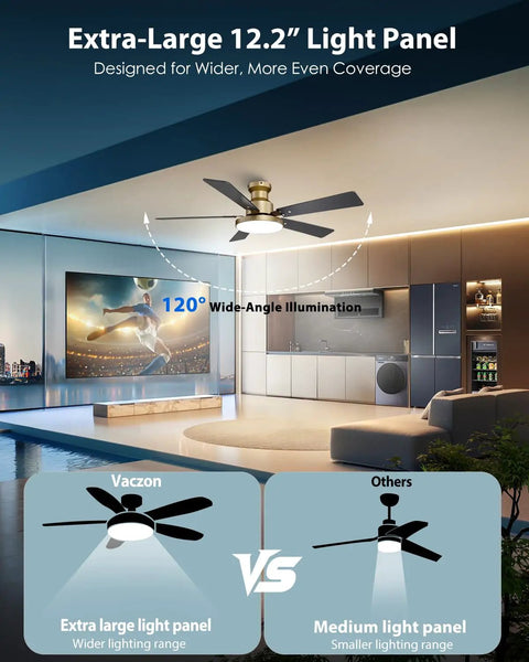 Extra-large 12.2" light panel of a Straight Up Stunning 52 Inch Low Profile Gold Ceiling Fan in modern living space.