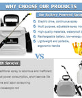 Comparison of Battery Powered Garden Sprayer 1.35 Gallon Backpack With Three Mist Nozzles and traditional sprayer features.