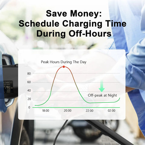 Save money by scheduling charging time with the Straight Up Heavy Duty J1772 Level 2 Electric Vehicle Charger. Graph shows off-peak hours.