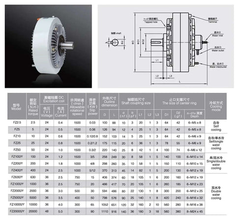 FZ Series Magnetic Particle Brake FZ2.5 To 400 Model diagram and specifications, industrial brakes and clutches, FZ200 Y color.