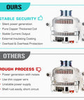 Comparison of heavy duty alternator replacement showing stable security features versus other models for Ford Ranger and SUVs.