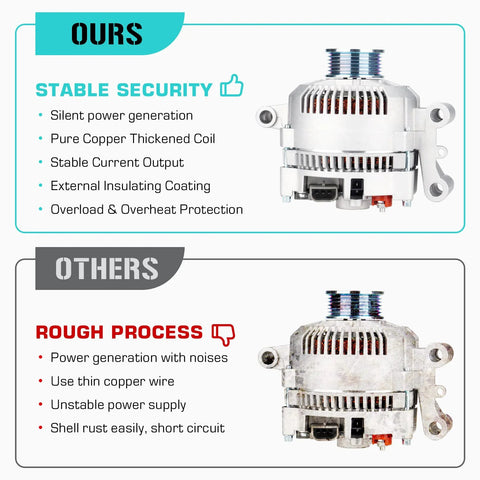 Comparison of heavy duty alternator replacement showing stable security features versus other models for Ford Ranger and SUVs.