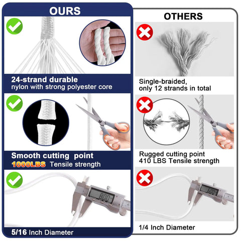 Comparison chart showing 24-strand nylon rope vs. single-braided rope, diameter measurements for 100 Ft Nylon Flag Pole Rope Kit 5/16 Inch Halyard Replacement With 4 Zinc Alloy Snap Hooks And Clips, Heavy Duty Outdoor Rope For Flags, Camping, Swing And Clothesline Built To Last.