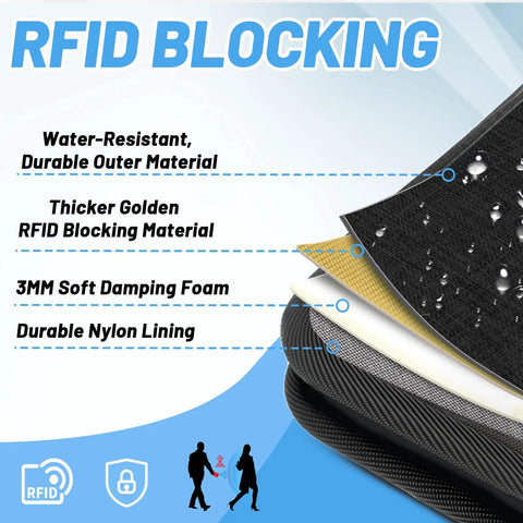 RFID blocking material details for All In One Travel Organizer Passport Holder With RFID Blocking, Ten Pocket Passport Wallet For Cards Cash Tickets ID And Documents, Front Access Pocket, Ideal For Women Couples And Families