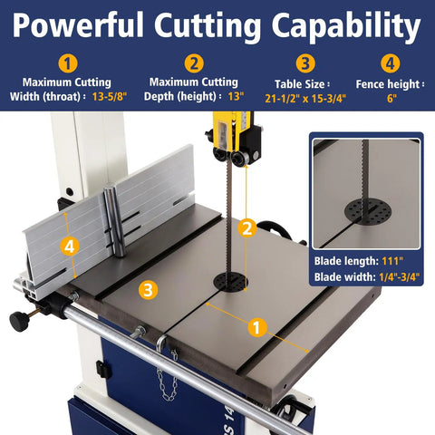 Beast Of A 14 Inch Dual Speed Bandsaw For Woodworking With 2 HP 120V Motor, 1445 And 2950 FPM, showing cutting capability chart