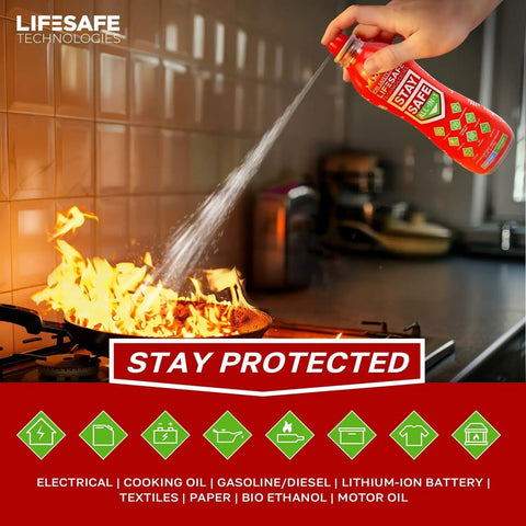 Real Deal Compact Fire Extinguishing Spray For Home And Vehicle Covers Ten Flame Types With Zero Sweat One Hand Operation aiming at kitchen flames.