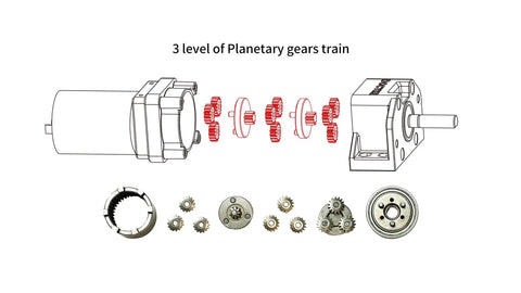 Diagram of 3-level planetary gear train from 6-22V 200W DC Planet Gear Motor High Torque 90kgcm Beefy Metal Geared Motor