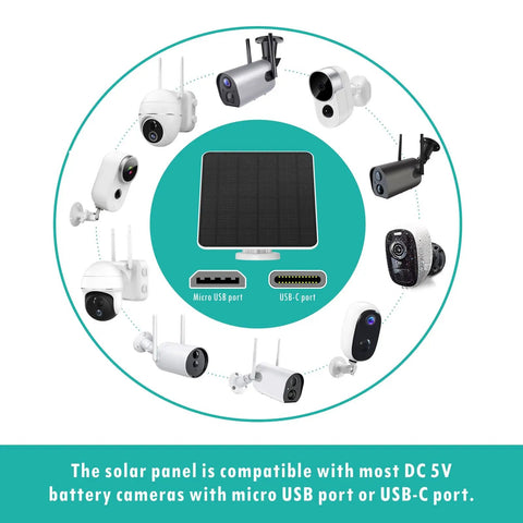 Diagram showing 6W Solar Panel for Security Cameras, compatible with DC 5V battery cameras using micro USB or USB-C ports.