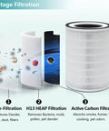 Diagram showcasing 3-stage filtration of Replacement True HEPA Filter For Afloia KILO Series And MIRO Air Purifiers 2 Pack.
