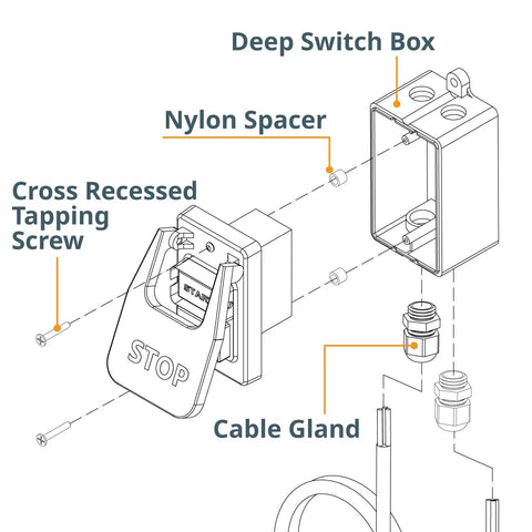 Heavy Duty Workhorse Plug And Play Dual Voltage Paddle Switch With Deep Gang Box and Full Hardware Kit For Super Quick Power Off On Table Saw Router Drill Press components diagram including deep switch box and cable gland.