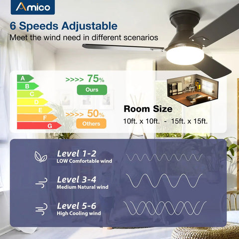 2 Pack 42 Inch Ceiling Fans With Lights Low Profile Flush Mount Remote Control Dimmable Reversible 3CCT Energy Efficient Noiseless Indoor Outdoor Black Ceiling Fans For Bedroom And Living Room with energy efficiency chart and wind level diagram