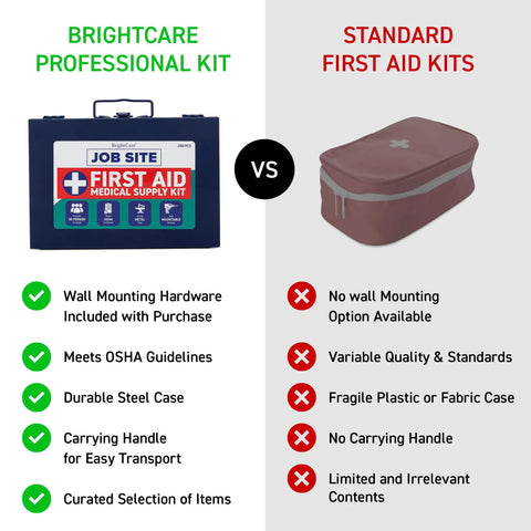 Two first aid kits: blue metal job-site case with wall-mount hardware and brown fabric standard kit.