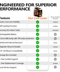 Comparison chart of Green Cross Line Laser Level features highlighting superior performance of its self-leveling function.