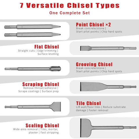 7 Piece SDS Plus Chisel Set With Case For Concrete Tile And Masonry 10 Inch Rotary Hammer Chisels diagram with chisel types