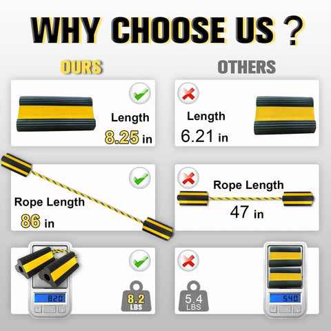 Comparison of Heavy Duty Wheel Chocks With Extra Long Safety Rope 86 Inch Rope Reflective Rubber Blocks, highlighting size and weight differences.