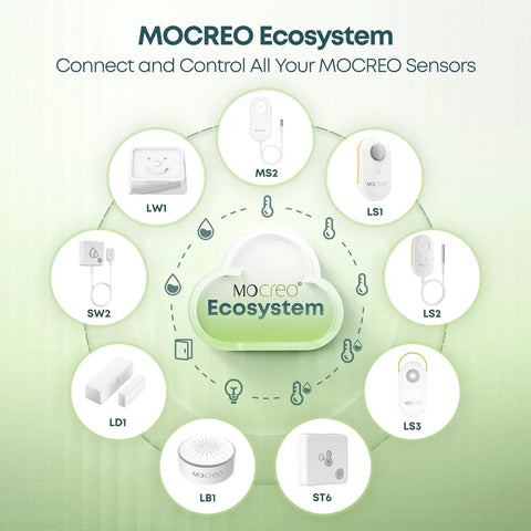 MOCREO Ecosystem hub with LS1 Long Range Thermometer Freezer Alarm IP66 Waterproof With App Email Alerts And Two Years Data Logging For Fridge RV Greenhouse And Animals Remote Temperature Sensor Works With H5Pro Or H6Pro Hub