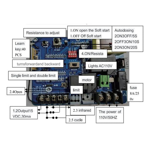 Close-up of Sliding Gate Opener Circuit Board With Remote Control Advanced Microcomputer Control No Hassle Plug And Play Setup For Factories