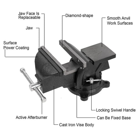 Heavy Duty Six Inch Bench Vise Rock Solid Cast Steel Frame With Double Locking Swivel Base And Flat Hammer Anvil Surface For Tough Daily Shop Grind Woodworking And Pipe Clamping Projects Black Finish with labeled features.