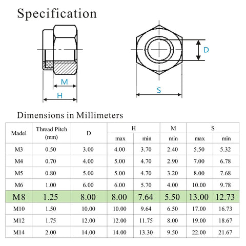 Specification chart for Built Tough And Top Shelf Quality M8 X 1.25mm Nylon Insert Lock Nuts with dimensions and measurements.