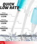Three-In-One Aquarium Siphon Pump Bundle With Gravel Vacuum, Manual Water Changer, And Long Hose display with flow rates