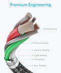 Anker USB-A to USB-C cable 2-pack, 3 ft, black; cross-section diagram showing 23-AWG wiring and multi-layer shielding.