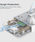 Detailed internal view of Ultra Slim Flat Power Strip Surge Protector With Eight Wide Spaced Outlets And Three USB Ports featuring surge protection.