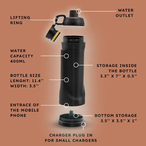 Diagram of Sneaky 13.5oz Water Bottle With Dope Hidden Wallet Pocket, details include lifting ring and USB charge hole.