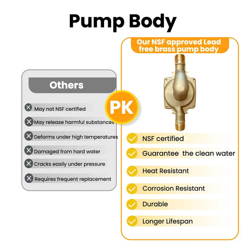 Image showing the pump body of the Smart Instant Hot Water Recirculating Pump With Three Speed Settings And Built In Thermostat.
