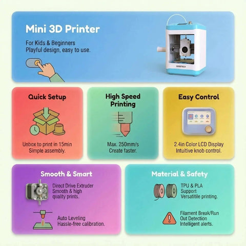 Infographic showcasing Kid Friendly 3D Printer For Beginners features like quick setup, high speed printing, easy control, auto leveling.