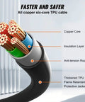 Copper six-core TPU cable showing internal construction for Wall Mounted EV Charger Station Smart 7Kw Single Phase Adjustable 8 To 32Amps Wifi Bluetooth Rfid Enabled 5Meter Tethered Cord Ip65 Waterproof Lcd Display Plug And Go Garage Ready.