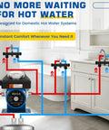 Instant Hot Water Delivery Recirculation Pump Replacement Kit With Durable Brass Valves And Quick Connect Lines for bathroom plumbing.