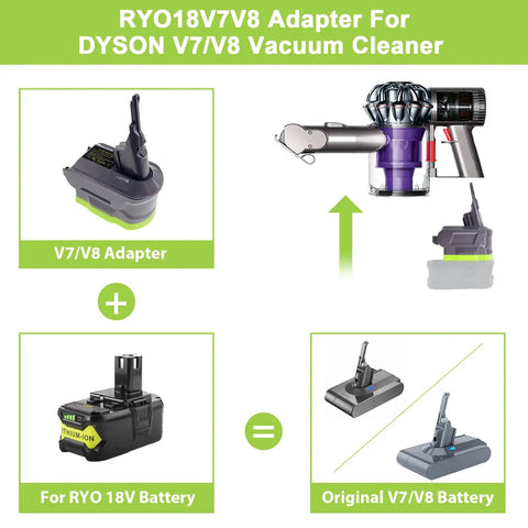 Ryobi 18V High Capacity Battery Adapter For Dyson V7 And V8 Series Vacuums shown with battery and vacuum