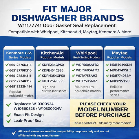 Infographic showing Whirlpool, KitchenAid, Maytag, Kenmore dishwasher models' compatibility with W11177741 gasket seal