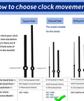Diagram showing how to choose clock movement based on hand hole size with square, small round, and medium round holes.