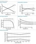 Graphs showing performance metrics of 49E Hall Effect Sensor, including sensitivity, temperature shift, and supply voltage response.