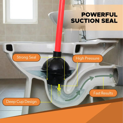 Heavy Duty Toilet Plunger For Bathrooms And Kitchens With Industrial Strength Suction Cup Flange Plunger Red Handle Detail