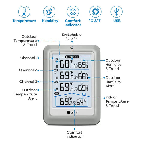 Front view of Wireless Indoor Outdoor Thermometer With 4.5 Inch Backlit Display Digital Hygrometer And Temperature Humidity Monitor, showing channels