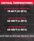 Critical temperature guidelines for spray polyurethane foam insulation use for effective application and results.