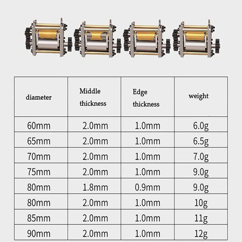 Hella Fast Automatic Dumpling Skin Maker Whips Up Ravioli Sheets And Pasta Dough Presser with varying diameter sizes and thickness specifications.